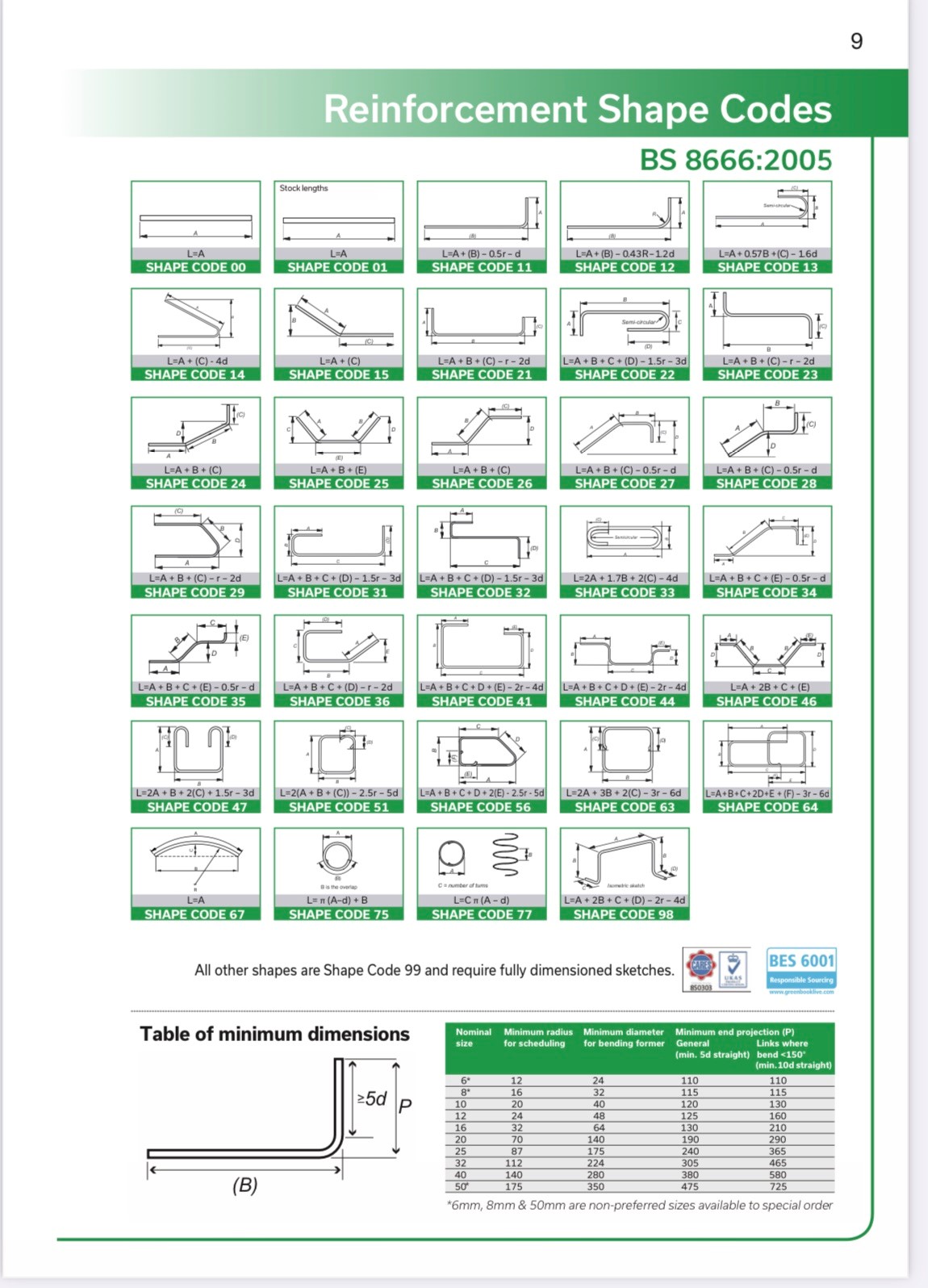 reinforcement shape codes chart